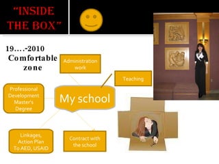 19….-2010  Comfortable zone My school Teaching Administration work Contract with the school Professional Development Master’s Degree Linkages, Action Plan To AED, USAID 