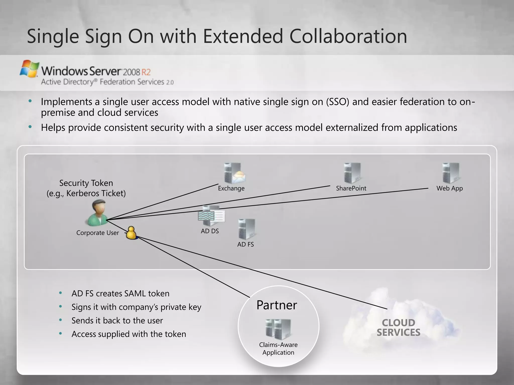 PROTECT Everywhere,ACCESS Anywhere