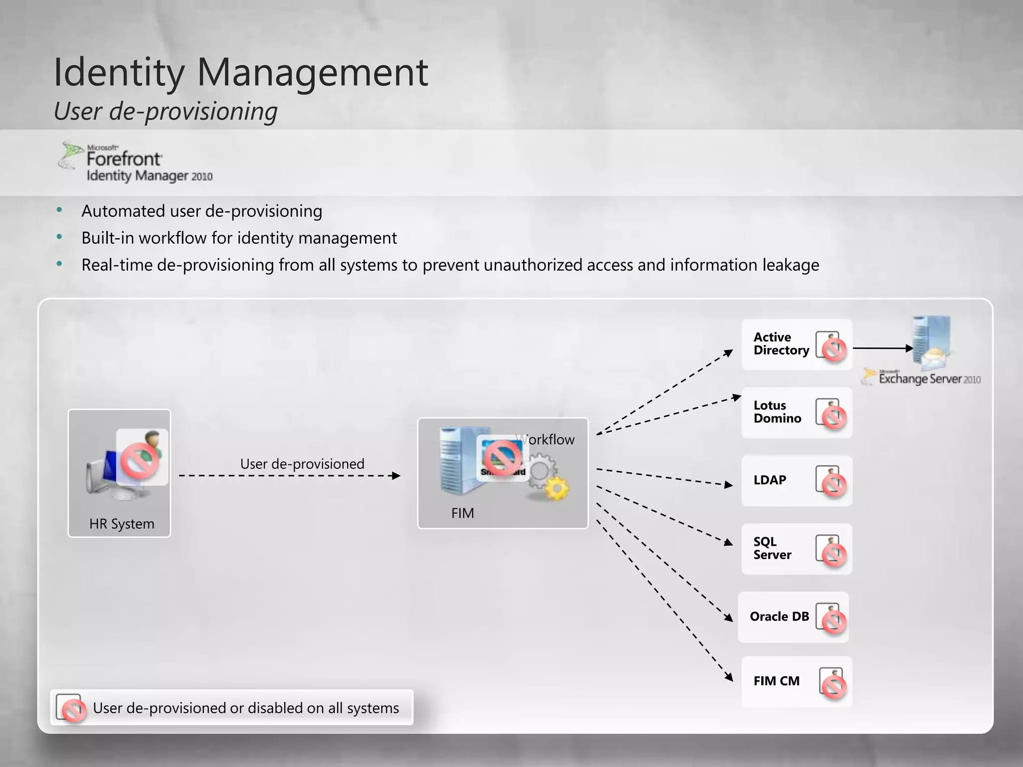 Enables IT to easily service, secure, update, and provision mobile machines, whether they are inside or outside the networkIntranetInternetCorporate ResourcesDirectAccess ClientDirectAccess ServerInternal trafficInternet ServersInternet trafficWindows DirectAccess