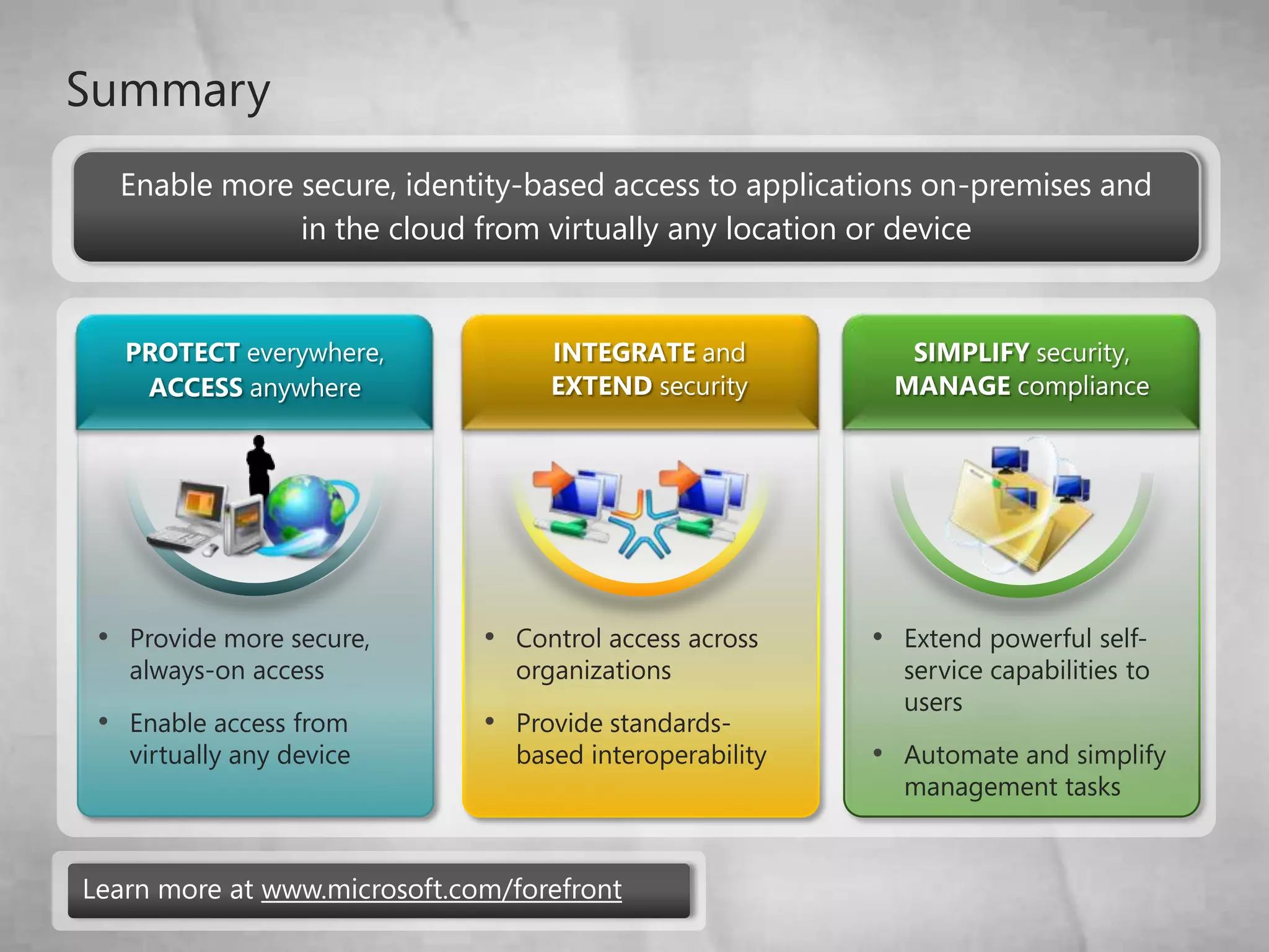 Shared identity with partner organizations and cloud services