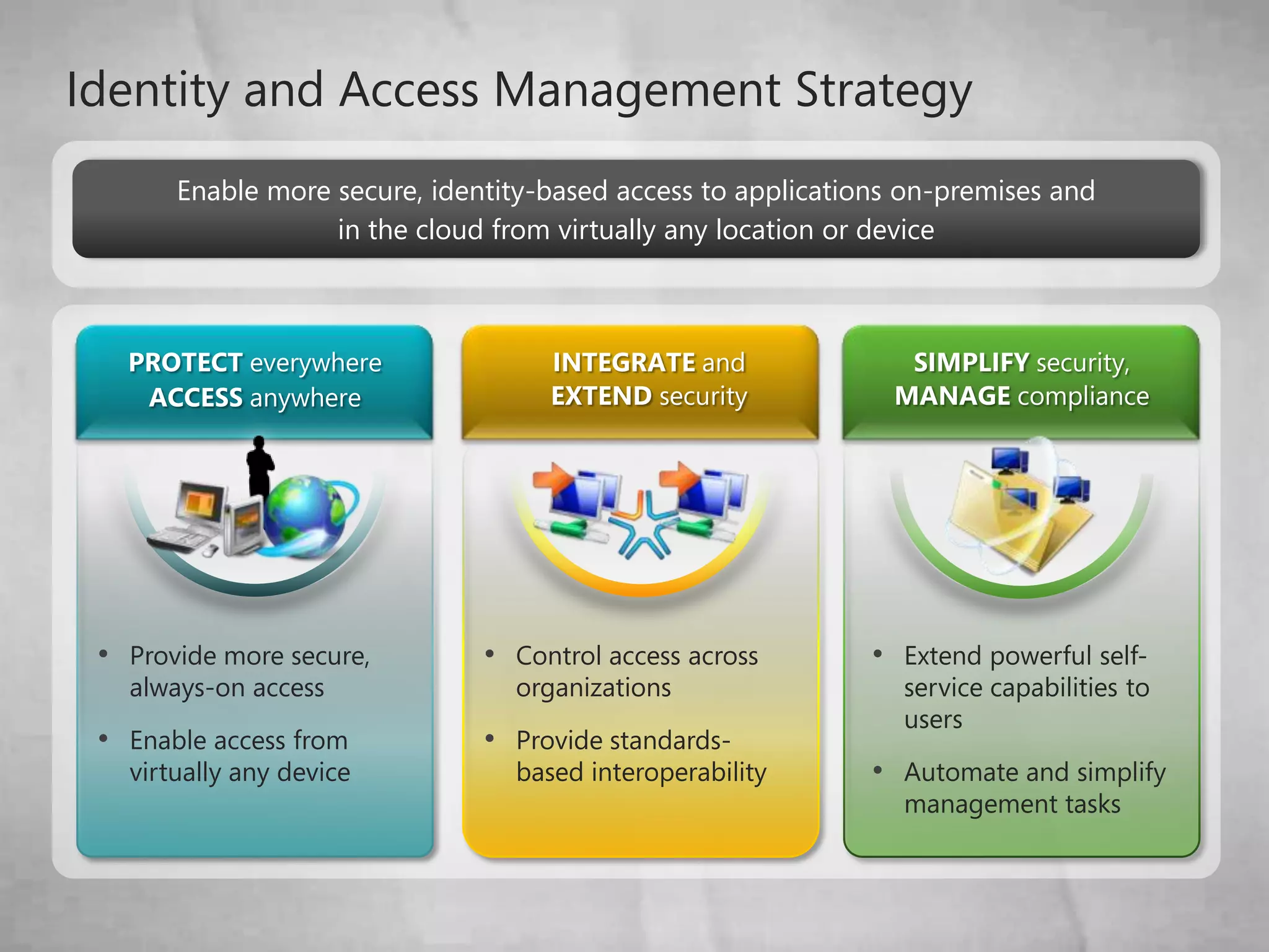 Enable more secure, identity-based access to applications on-premises and in the cloud from virtually any location or devicePROTECT everywhereACCESS anywhereINTEGRATE andEXTEND securitySIMPLIFY security,MANAGE complianceProvide more secure, always-on access 
