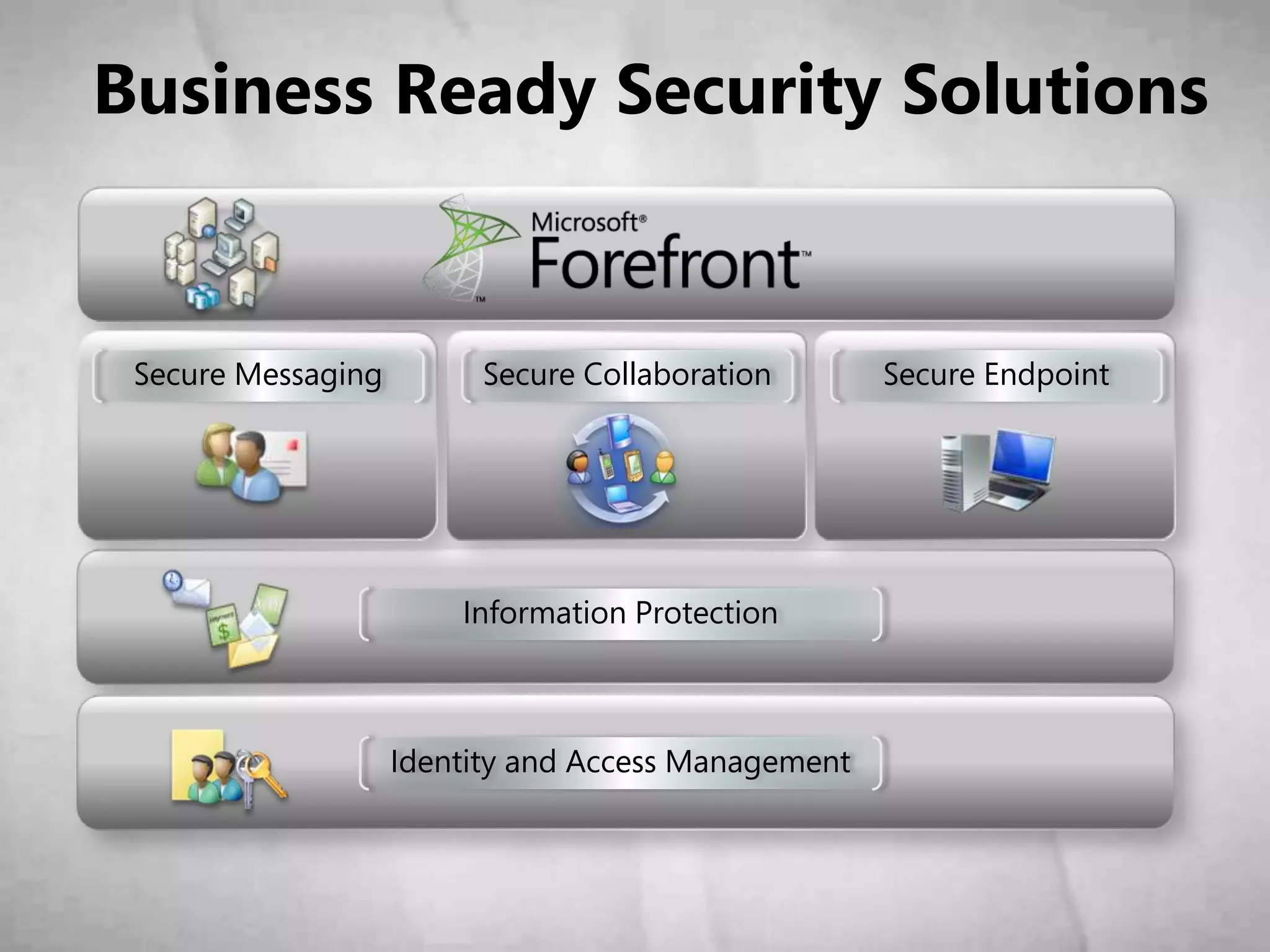 Enable access from virtually any device
