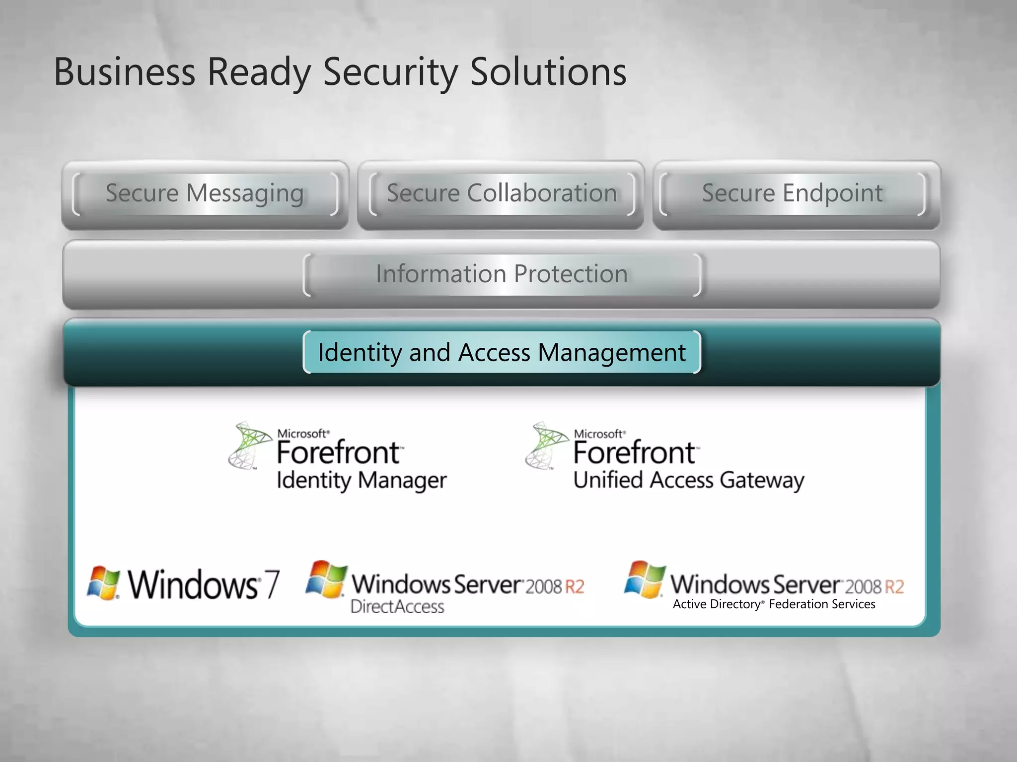Extend powerful self-service capabilities to users
