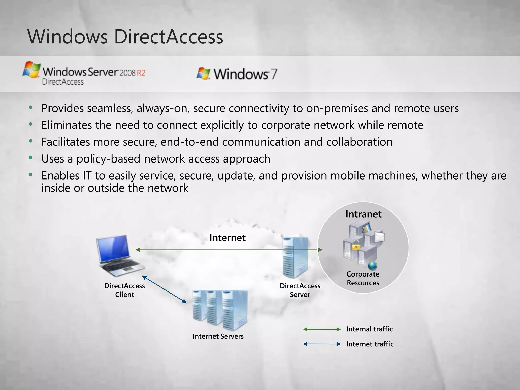 Control access across organizations