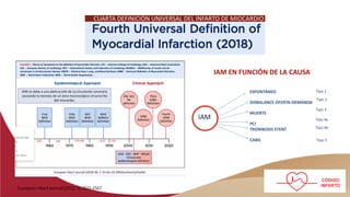 infarto agudo al miocardio con elevacion del st | PDF