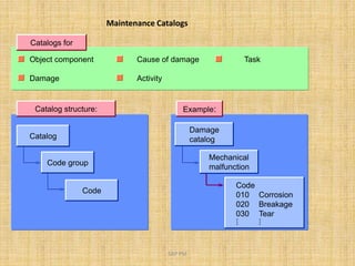 IAM-EAM PPT.ppt