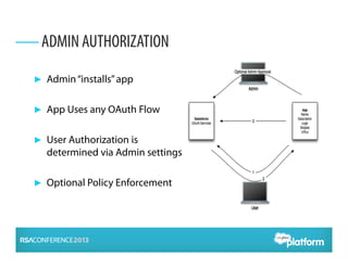► Admin“installs”app
► App Uses any OAuth Flow
► User Authorization is
determined via Admin settings
► Optional Policy Enforcement
ADMIN AUTHORIZATION
 
