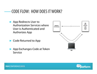 ► App Redirects User to
Authorization Services where
User is Authenticated and
Authorizes App
► Code Returned to App
► App Exchanges Code at Token
Service
CODE FLOW: HOW DOES ITWORK?
 