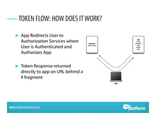 ► App Redirects User to
Authorization Services where
User is Authenticated and
Authorizes App
► Token Response returned
directly to app on URL behind a
# fragment
TOKEN FLOW: HOW DOES ITWORK?
 
