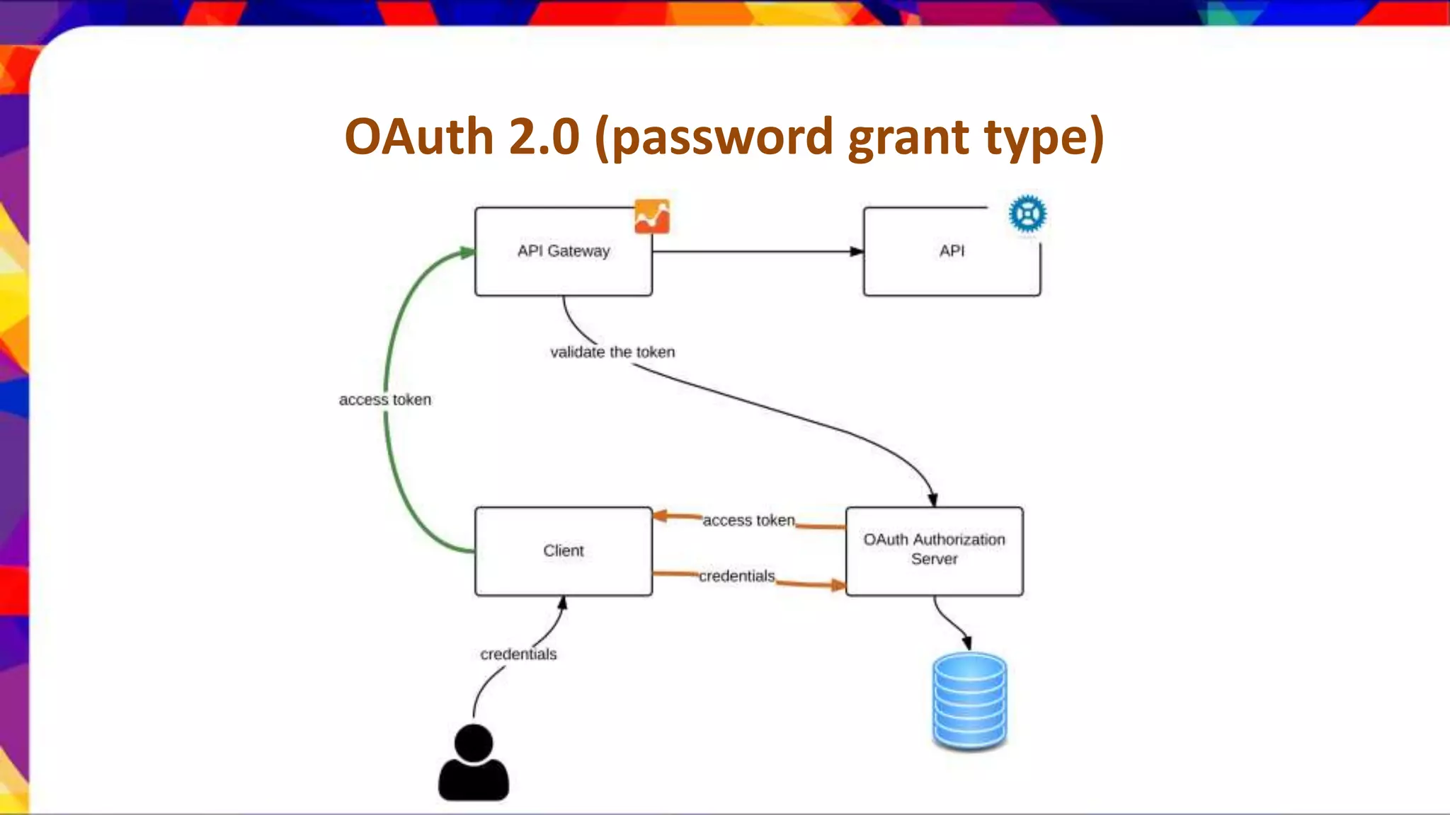OAuth 2.0 (password grant type) 