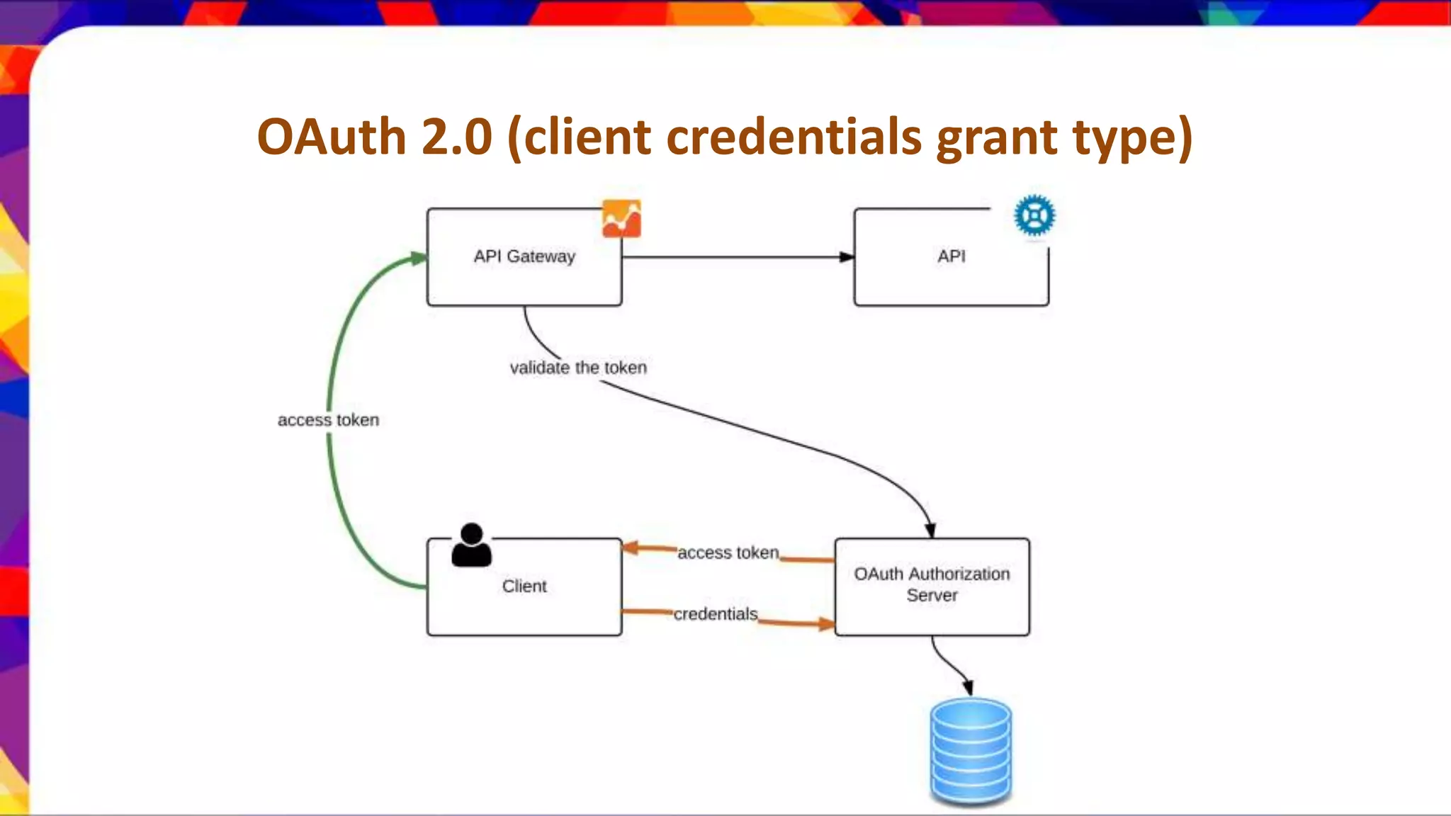 OAuth 2.0 (client credentials grant type) 