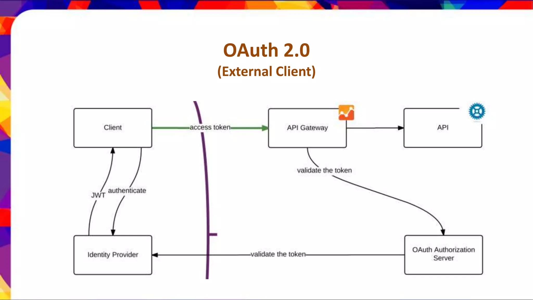OAuth 2.0 (External Client) 