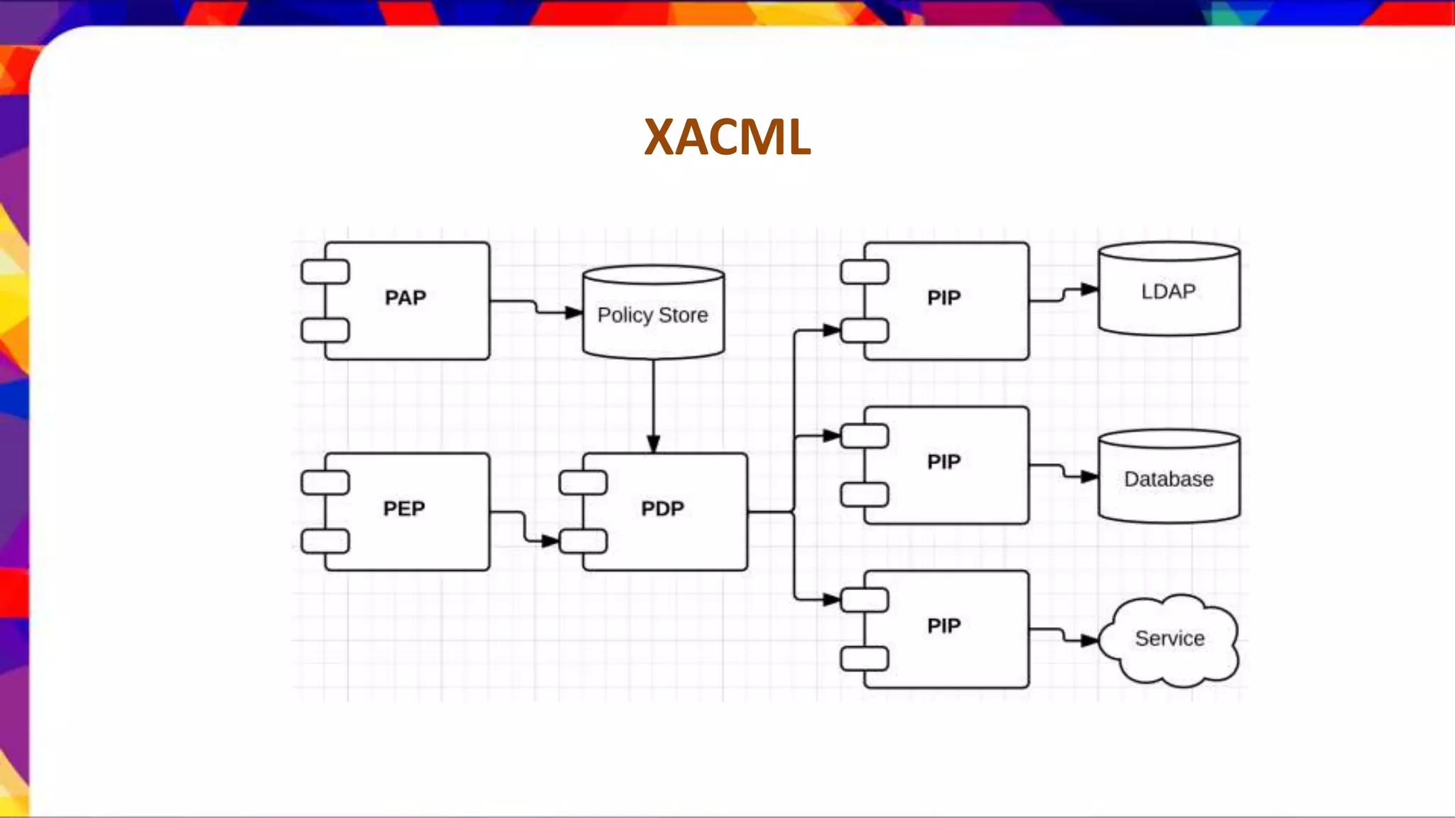 XACML 