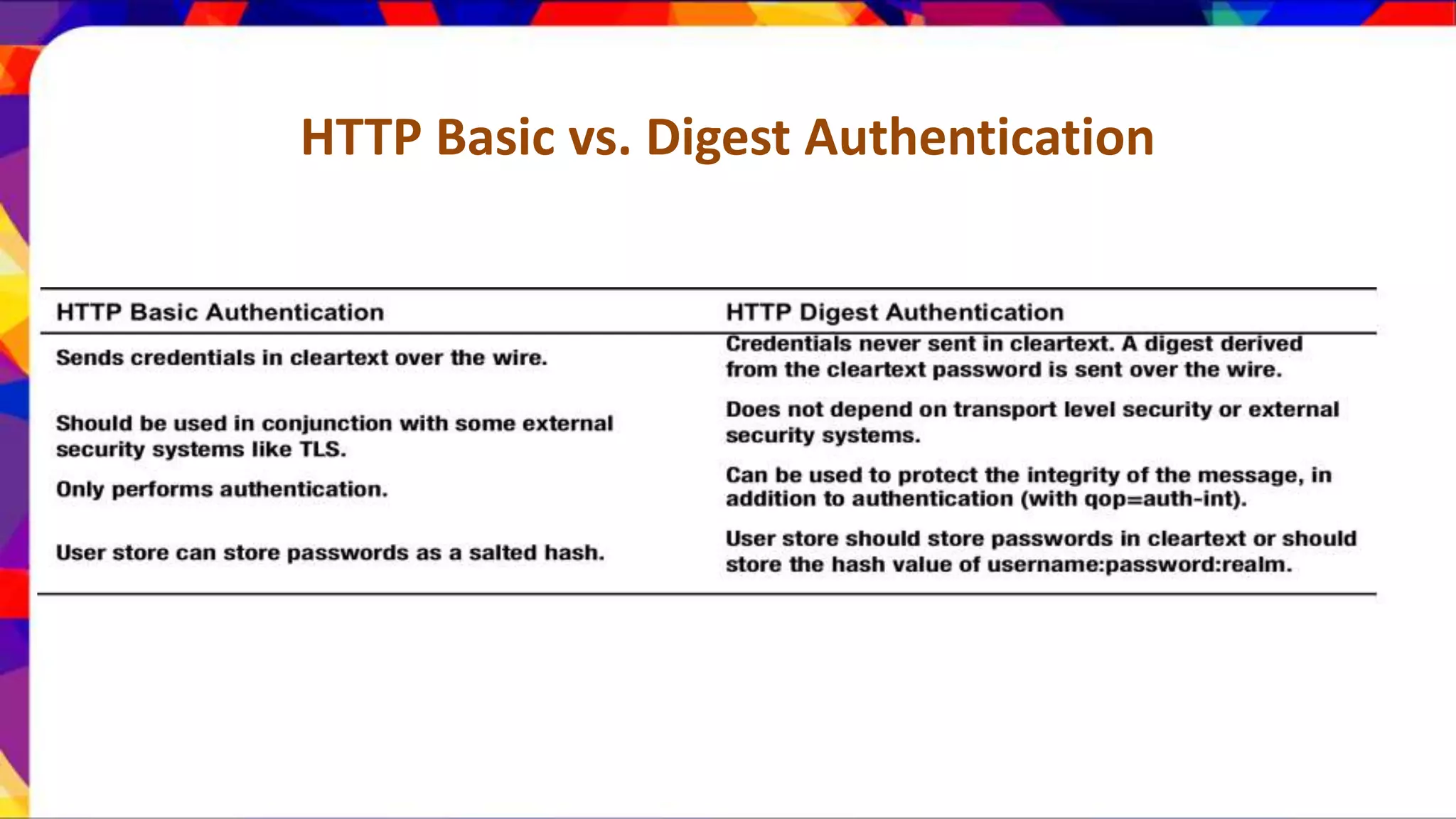 HTTP Basic vs. Digest Authentication 