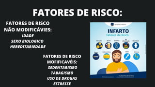 FATORES DE RISCO:
FATORES DE RISCO
NÃO MODIFICÁVIES:
IDADE
SEXO BIOLOGICO
HEREDITARIEDADE


FATORES DE RISCO
MOFIFICAVÉIS:
SEDENTARISMO
TABAGISMO
USO DE DROGAS
ESTRESSE
 