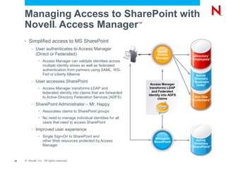 Overview of Identity and Access Management Product Line | PDF