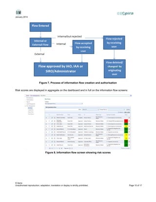 January 2014

Figure 7. Process of information flow creation and authorisation
Risk scores are displayed in aggregate on the dashboard and in full on the information flow screens:

Figure 8. Information flow screen showing risk scores

© Apira
Unauthorised reproduction, adaptation, translation or display is strictly prohibited.

Page 10 of 17

 