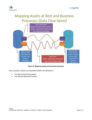 January 2014

Figure 2. Mapping assets and business processes
Risk is therefore inherent and calculated by IAM in the attributes of:
The data at rest (Primary Asset)
The data flow (Business Process)

© Apira
Unauthorised reproduction, adaptation, translation or display is strictly prohibited.

Page 6 of 17

 