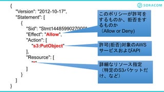 {
"Version": "2012-10-17",
"Statement": [
{
"Sid": "Stmt1448599027000",
"Effect": "Allow",
"Action": [
"s3:PutObject"
],
"Resource": [
"*"
]
}
]
}
このポリシーが許可を
するものか、拒否をす
るものか
（Allow or Deny)
許可(拒否)対象のAWS
サービスおよびAPI
詳細なリソース指定
（特定のS3バケットだ
け、など）
 