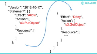 {
"Version": "2012-10-17",
"Statement": [ {
"Effect": "Allow",
"Action": [
"s3:PutObject"
],
"Resource": [
"*"
]
},
{
"Effect": “Deny",
"Action": [
"s3:GetObject"
],
"Resource": [
"*"
]
}
]
}
 
