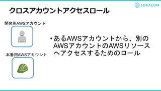 クロスアカウントアクセスロール
開発用AWSアカウント
本番用AWSアカウント
•あるAWSアカウントから、別の
AWSアカウントのAWSリソース
へアクセスするためのロール
 