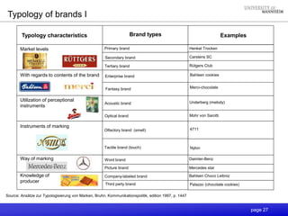 page 27
Brand types Examples
With regards to contents of the brand
Market levels
Utilization of perceptional
instruments
Instruments of marking
Knowledge of
producer
Way of marking
Secondary brand
Tertiary brand
Enterprise brand
Fantasy brand
Acoustic brand
Optical brand
Olfactory brand (smell)
Word brand
Tactile brand (touch)
Picture brand
Company-labeled brand
Daimler-Benz
Mercedes star
Bahlsen Choco Leibniz
Nylon
4711
Mohr von Sarotti
Underberg (melody)
Merci-chocolate
Bahlsen cookies
Carstens SC
Rütgers Club
Primary brand Henkel Trocken
Third party brand Palazzo (chocolate cookies)
Source: Ansätze zur Typologisierung von Marken, Bruhn, Kommunikationspolitik, edition 1997, p. 1447
Typology characteristics
Typology of brands I
 