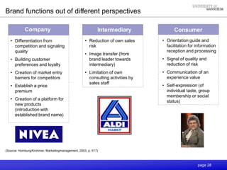 page 28
ConsumerCompany Intermediary
• Differentiation from
competition and signaling
quality
• Building customer
preferences and loyalty
• Creation of market entry
barriers for competitors
• Establish a price
premium
• Creation of a platform for
new products
(introduction with
established brand name)
• Reduction of own sales
risk
• Image transfer (from
brand leader towards
intermediary)
• Limitation of own
consulting activities by
sales staff
• Orientation guide and
facilitation for information
reception and processing
• Signal of quality and
reduction of risk
• Communication of an
experience value
• Self-expression (of
individual taste, group
membership or social
status)
(Source: Homburg/Krohmer, Marketingmanagement, 2003, p. 517)
Brand functions out of different perspectives
 