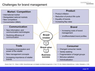 page 29
Challenges for brand management
Market / Competition
 International market
 Deregulated national markets
 New competitors
 Concentration (M&A)
Trade
 Increasing emancipation and
power of the retailer
 New management concepts
 Increasing importance of retailer
brands
Product
 Product inflation
 Reduction of product life cycle
 Equality of brands
 Increasing flop rates
Consumer
 Changed consumer needs
 Variety seeking
 Fragmentation of target groups
 Stimulus satiation
 Individualization
Communication
 New information- and
communication technologies
 Declining efficiency of
communication
Brand
 Increasing costs of brand
management
 Undifferentiated brand profiles
Brand
erosion
Brand value
Business
success
-
-
(Source: Esch, F.R. / Wicke, A. (2002): Herausforderungen und Aufgaben des Markenmanagements, in: Esch, F.R. (Ed.): Moderne Markenführung, 3. edition, Wiesbaden, p. 3-60)
 