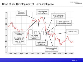 page 46
Case study: Development of Dell‘s stock price
First post
from Jarvis
Top blogger are
following
Jarvis’ page gets
ranked on 5th
place for “Dell
sucks“
Dell closes
down customer
forums
Dell changes
blog policy
Jarvis is attacked
from PR
Last Dell post
Story appears in
BusinessWeek online
Jarvis’ open letter
to Michael Dell
Dell publishes
quarterly figures
 