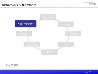 page 55
Instruments of the Web 2.0
Source: IMG (2006)
Online
advertising
Blogs
Podcasts Avatars
IP TV
Peer-to-peer
Ad games
Auctions
 