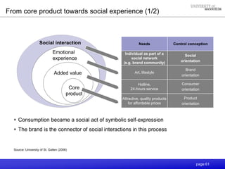 page 61
From core product towards social experience (1/2)
Source: University of St. Gallen (2006)
Social interaction
Emotional
experience
Added value
Core
product
Needs Control conception
Individual as part of a
social network
(e.g. brand community)
Social
orientation
Art, lifestyle
Brand
orientation
Hotline,
24-hours service
Consumer
orientation
Attractive, quality products
for affordable prices
Product
orientation
 Consumption became a social act of symbolic self-expression
 The brand is the connector of social interactions in this process
 