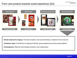 page 62
Core product Added value Emotional experience Social experience
I revive your spirits! I am practical! I make you stylish! We are friends!
From core product towards social experience (2/2)
 Social reasons for buying: The brand creates a new social standing / contacts for the consumer
 Customer value: Contribution to shaping of identity, group experiences and encounter platform
 Consequence: Affective brand loyalty (emotions, love relationship)
 