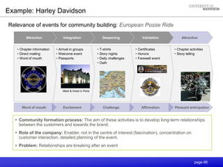 page 66
AttractionValidationDeepeningIntegrationAttraction
Pleasant anticipationAffirmationChallengeExcitementWord of mouth
 Chapter information
 Direct mailing
 Word of mouth
 Arrival in groups
 Welcome event
 Passports
 T-shirts
 Story nights
 Daily challenges
 Oath
 Certificates
 Honors
 Farewell event
 Chapter activities
 Story telling
Meet & Greet in Paris
 Community formation process: The aim of these activities is to develop long-term relationships
between the customers and towards the brand.
 Role of the company: Enabler, not in the centre of interest (fascination), concentration on
customer interaction, detailed planning of the event.
 Problem: Relationships are breaking after an event
Example: Harley Davidson
Relevance of events for community building: European Posse Ride
 
