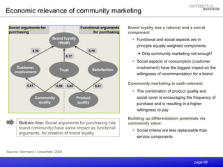 page 68
Economic relevance of community marketing
Brand loyalty has a rational and a social
component
 Functional and social aspects are in
principle equally weighted components
 Only community marketing not enough!
 Social aspects of consumption (customer
involvement) have the biggest impact on the
willingness of recommendation for a brand
Community marketing is cash-relevant:
 The combination of product quality and
social cover is encouraging the frequency of
purchase and is resulting in a higher
willingness to pay
Building up differentiation potentials via
community value:
 Social criteria are less replaceable than
service components
0,39 0,19
0,17
0,59 0,69 0,610,61
Brand Loyalty
(Word of Mouth)
Product
Quality
Community
Quality
Customer
Involvement
Trust Satisfaction
Social arguments for
purchasing
Functional arguments
for purchasing
Source: Herrmann / Löwenfeld, 2004
Customer
involvement
Trust Satisfaction
Community
quality
Product
quality
Brand loyalty
(WoM)
Bottom line: Social arguments for purchasing (via
brand community) have same impact as functional
arguments, for creation of brand loyalty
 