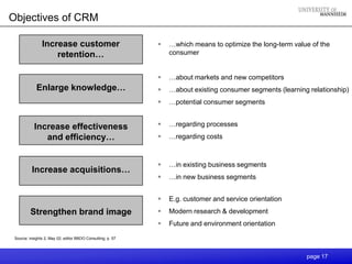 Objectives of CRM

                Increase customer                               …which means to optimize the long-term value of the
                    retention…                                   consumer


                                                                …about markets and new competitors
             Enlarge knowledge…                                 …about existing consumer segments (learning relationship)
                                                                …potential consumer segments


            Increase effectiveness                              …regarding processes
               and efficiency…                                  …regarding costs



                                                                …in existing business segments
          Increase acquisitions…
                                                                …in new business segments


                                                                E.g. customer and service orientation
         Strengthen brand image                                 Modern research & development
                                                                Future and environment orientation

 Source: insights 2; May 02; editor BBDO Consulting; p. 57



                                                                                                            page 17
 