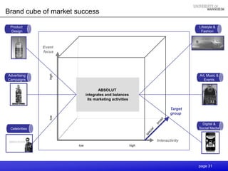 Brand cube of market success

 Product                                                                           Lifestyle &
 Design                                                                             Fashion



               Event
               focus
                  high




Advertising                                                                        Art, Music &
Campaigns                                                                             Events


                                      ABSOLUT
                               integrates and balances
                                its marketing activities

                                                                          Target
                                                                          group
                  low




                                                                                     Digital &
 Celebrities                                                                       Social Media


                                                                  Interactivity
                         low                               high




                                                                                   page 31
 