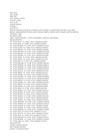-RVR 150 
-SEL GLBK 
-SRC FPL 
-STS ATFMX STATE 
-TTLEET 0200 
-RFL F230 
-SPEED N0450 
-FLTRUL I 
-FLTTYP M 
-ROUTE N0450...