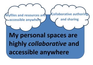 I am a 21st century learner