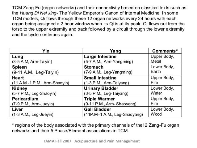 zang yin organs are tcm’s material If yin is material, then yang is immaterial yin refers to aspects or manifestations of qi that are relatively material, substantial, condensing, solid, heavy, descending, cold, moist, cooling, dark, passive and quiescent. zang yin organs are tcm’s material If yin is material, then yang is immaterial yin refers to aspects or manifestations of qi that are relatively material, substantial, condensing, solid, heavy, descending, cold, moist, cooling, dark, passive and quiescent.