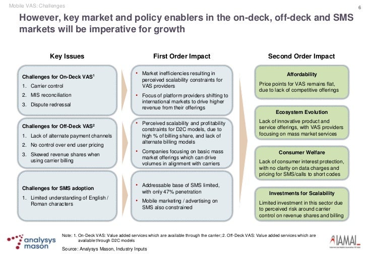 Mobile Vas Off Deck Providers Recommended