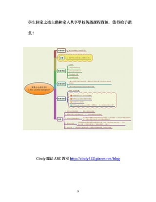 學生回家之後主動和家人共享學校英語課程資源， 得給予讚值
賞！
Cindy 魔法 ABC 教室 http://cindy422.pixnet.net/blog
9
 