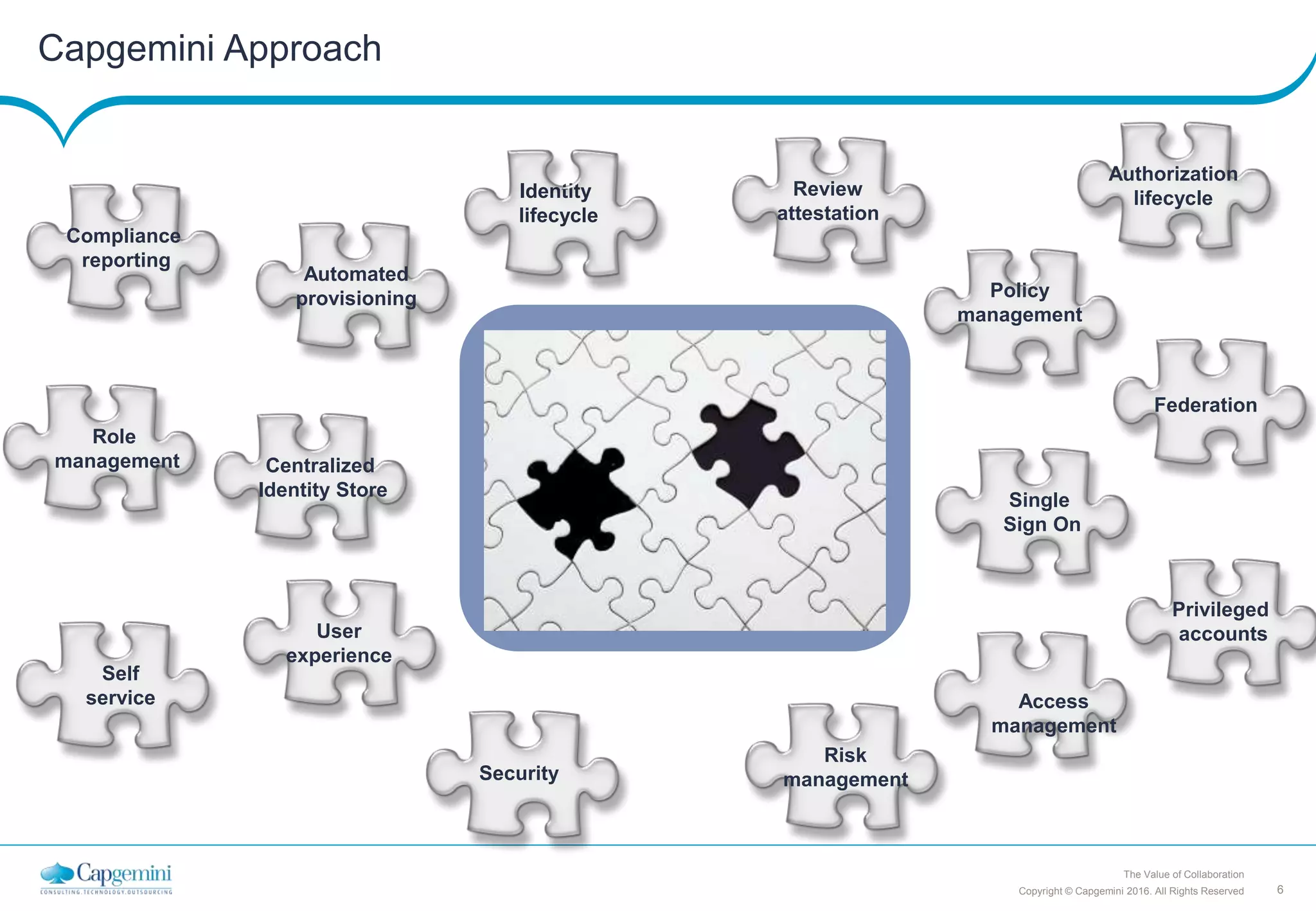 6Copyright © Capgemini 2016. All Rights Reserved
The Value of Collaboration
Capgemini Approach
Centralized
Identity Store
Self
service
Role
management
Compliance
reporting
Automated
provisioning Policy
management
Authorization
lifecycle
Risk
managementSecurity
User
experience
Single
Sign On
Access
management
Federation
Privileged
accounts
Identity
lifecycle
Review
attestation
 