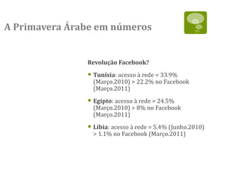 A Primavera Árabe em números


               Revolução Facebook?

                Tunísia: acesso à rede = 33.9%
                 (Março.2010) > 22.2% no Facebook
                 (Março.2011)

                Egipto: acesso à rede = 24.5%
                 (Março.2010) > 8% no Facebook
                 (Março.2011)

                Líbia: acesso à rede = 5.4% (Junho.2010)
                 > 1.1% no Facebook (Março.2011)
 