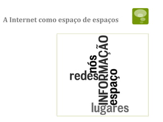 A Internet como espaço de espaços
 