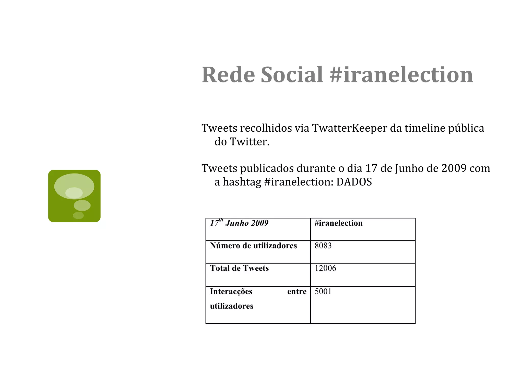 Rede Social #iranelection Tweets recolhidos via TwatterKeeper da timeline pública do Twitter. Tweets publicados durante o dia 17 de Junho de 2009 com a hashtag #iranelection: DADOS 