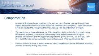 Compensation
• As Internal Auditors change employers, the average rate of salary increase in Audit have
slightly exceeds those in most other corporate functions (excluding Risk). Significant churn
however, creates the perception that increases are well beyond market averages.
• The perception of those who work for JPMorgan within Audit is that the firm tends to pay
better than its peers, but that the constant regulator requests create for a highly
stressed environment and this negatively impacts the quality of work. On average, from
2014 to 2015, total compensation for Internal Auditors at JPMorgan remained flat.
• Internal Auditors at Bank of America are not being compensated for the additional workload
and this is creating a very poor mood.
12Proprietary	
  &	
  Confidential	
  -­‐Not	
  for	
  use	
  or	
  disclosure	
  without	
  authorization	
  from	
  Willard	
  Powell,	
  Inc.
 