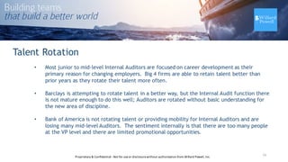 Talent Rotation
• Most junior to mid-level Internal Auditors are focused on career development as their
primary reason for changing employers. Big 4 firms are able to retain talent better than
prior years as they rotate their talent more often.
• Barclays is attempting to rotate talent in a better way, but the Internal Audit function there
is not mature enough to do this well; Auditors are rotated without basic understanding for
the new area of discipline.
• Bank of America is not rotating talent or providing mobility for Internal Auditors and are
losing many mid-level Auditors. The sentiment internally is that there are too many people
at the VP level and there are limited promotional opportunities.
14Proprietary	
  &	
  Confidential	
  -­‐Not	
  for	
  use	
  or	
  disclosure	
  without	
  authorization	
  from	
  Willard	
  Powell,	
  Inc.
 