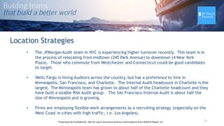 Location Strategies
• The JPMorgan Audit team in NYC is experiencing higher turnover recently. This team is in
the process of relocating from midtown (245 Park Avenue) to downtown (4 New York
Plaza). Those who commute from Westchester and Connecticut could be good candidates
to target.
• Wells Fargo is hiring Auditors across the country, but has a preference to hire in
Minneapolis, San Francisco, and Charlotte. The Internal Audit headcount in Charlotte is the
largest. The Minneapolis team has grown to about half of the Charlotte headcount and they
have built a sizable Risk Audit group. The San Francisco Internal Audit is about half the
size of Minneapolis and is growing.
• Firms are employing flexible work arrangements as a recruiting strategy (especially on the
West Coast in cities with high traffic, i.e. Los Angeles).
15Proprietary	
  &	
  Confidential	
  -­‐Not	
  for	
  use	
  or	
  disclosure	
  without	
  authorization	
  from	
  Willard	
  Powell,	
  Inc.
 
