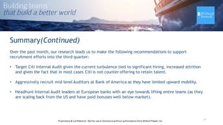 17
Summary(Continued)
Over the past month, our research leads us to make the following recommendations to support
recruitment efforts into the third quarter:
• Target Citi Internal Audit given the current turbulence tied to significant hiring, increased attrition
and given the fact that in most cases Citi is not counter offering to retain talent.
• Aggressively recruit mid-level Auditors at Bank of America as they have limited upward mobility.
• Headhunt Internal Audit leaders at European banks with an eye towards lifting entire teams (as they
are scaling back from the US and have paid bonuses well below market).
Proprietary	
  &	
  Confidential	
  -­‐Not	
  for	
  use	
  or	
  disclosure	
  without	
  authorization	
  from	
  Willard	
  Powell,	
  Inc.
 