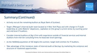 18
Summary(Continued)
• Actively recruit the remaining Auditors at Royal Bank of Scotland.
• Target JPMorgan’s Internal Audit team located at 4 New York Plaza and with change in IT Audit
leadership at (John Roberts’ departure), capitalize on this group’s current stress by courting junior
and mid level IT Auditors.
• Consider Internal Auditors at Big 4 firm with experience outside of financial services and Internal
Auditors from mid-tier consulting firms for Associate level openings.
• As the NASDAQ acquisition of ISE begins this summer, target both entities for IT Auditors.
• Take advantage of the immature state of Internal Audit at Barclays by marketing the existence and
structure of rotational opportunities.
Proprietary	
  &	
  Confidential	
  -­‐Not	
  for	
  use	
  or	
  disclosure	
  without	
  authorization	
  from	
  Willard	
  Powell,	
  Inc.
 
